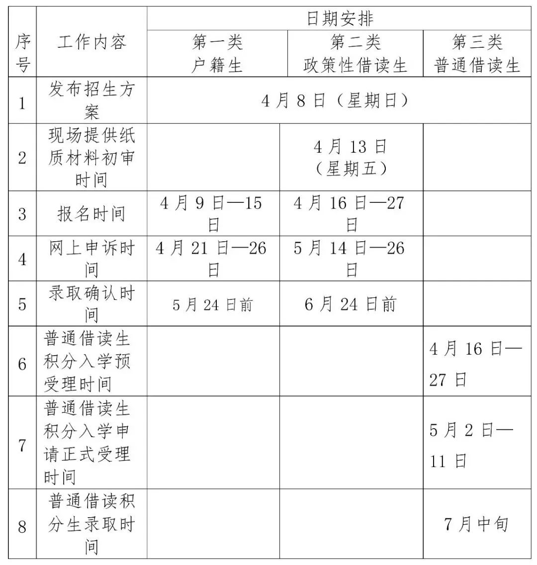 九江市常住人口_迎来大发展 湖口将建立天然气储备中心和港区(2)