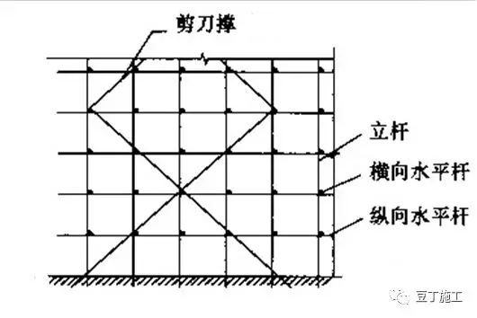 建筑施工丨扣件式脚手架剪刀撑如何设置搭设