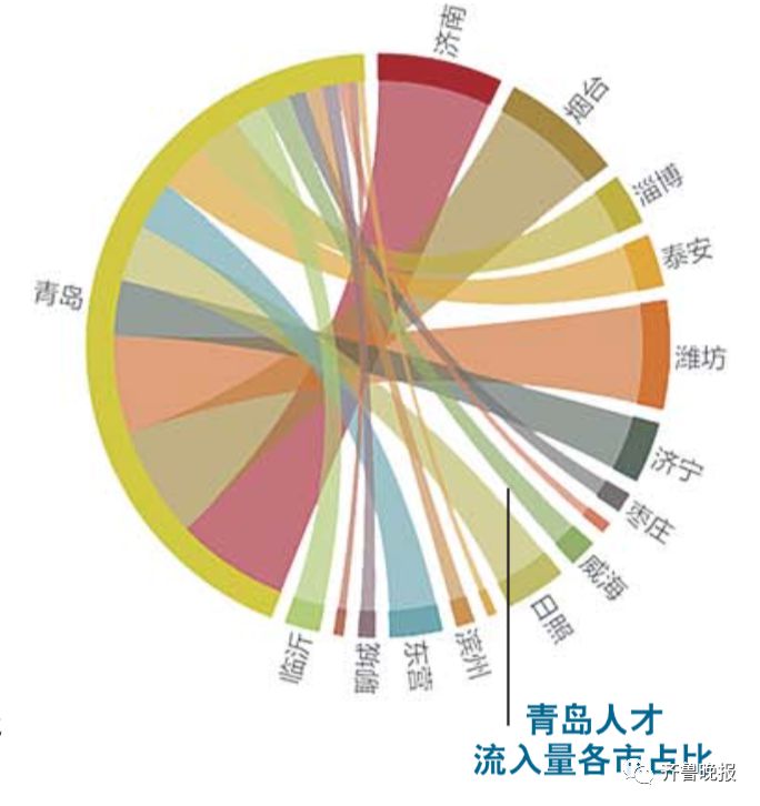 滨州常住人口每年数据_滨州大数据薛松照片(2)