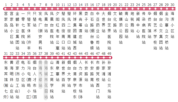 烟台人口 趋势_烟台多少人口