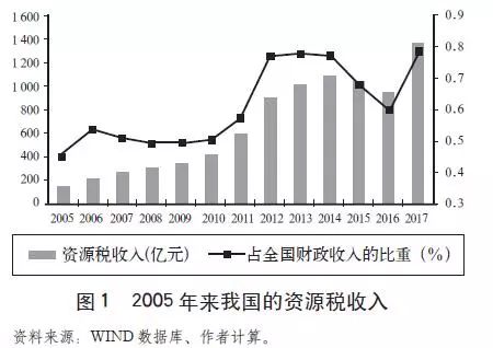 财税收入对gdp的贡献_第三产业对gdp贡献图