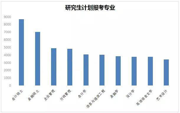 专硕几年