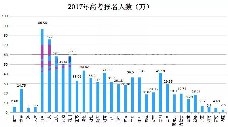 2017高考人口_人口普查(3)