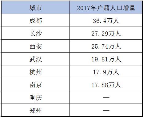 为什么说,这几个城市房价100%要涨?