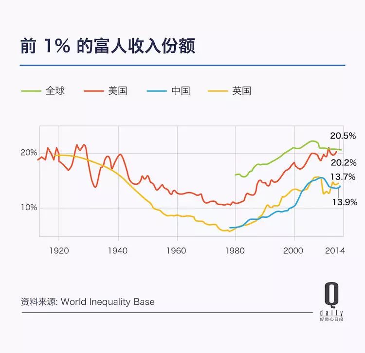 国民收入占gdp(3)