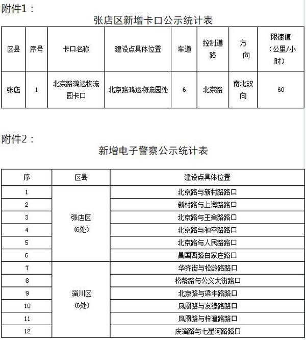 淄博新增就业人口_淄博职业学院宿舍(2)