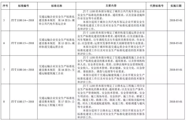 规定了载货汽车的整车,制动系统,安全防护,载荷布置标识与系固点