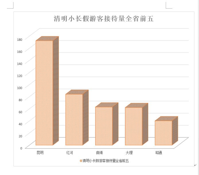 云南旅游收入在省内gdp_2019年中国云南旅游行业发展现状分析,云南旅游收入主要来源为国内旅游(2)