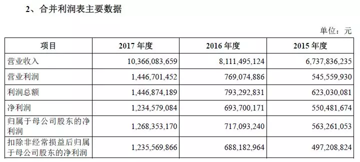 100块gdp能收多少税_58块钱税能发多少工资(3)