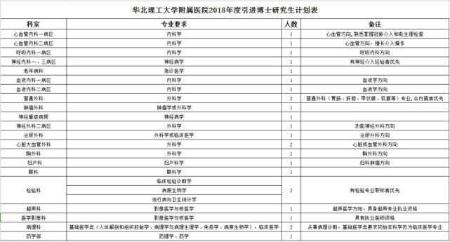 招聘记录表_XLSX招工 XLSX格式招工素材图片 XLSX招工设计模板 我图网(2)