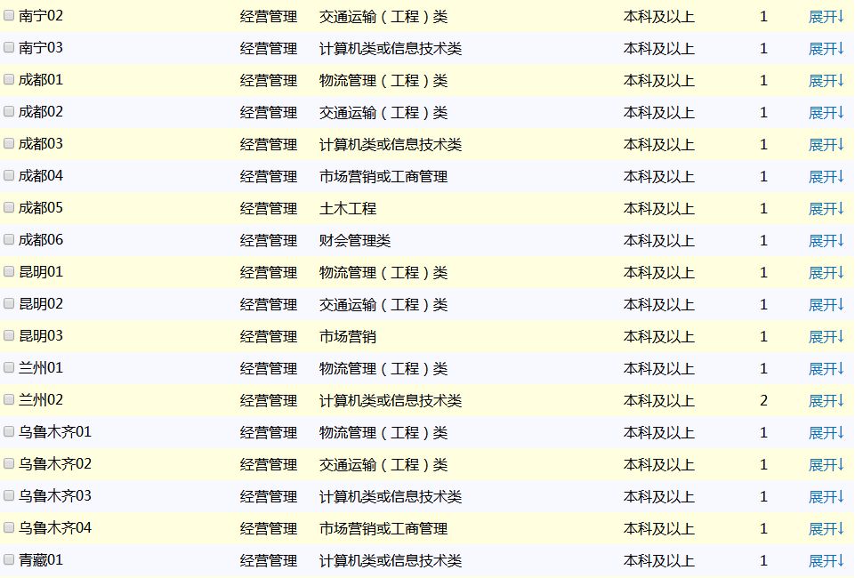 中铁快运招聘_中铁物流集团招聘职位 拉勾网 专业的互联网招聘平台