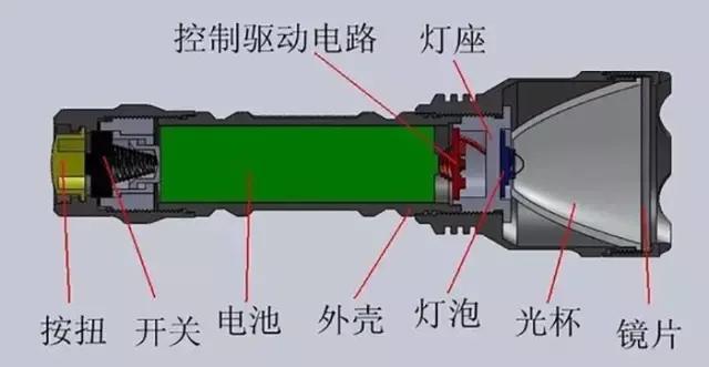 科技 正文  还有就是日常保养的问题 强光手电筒亦是如此 虽然咱探