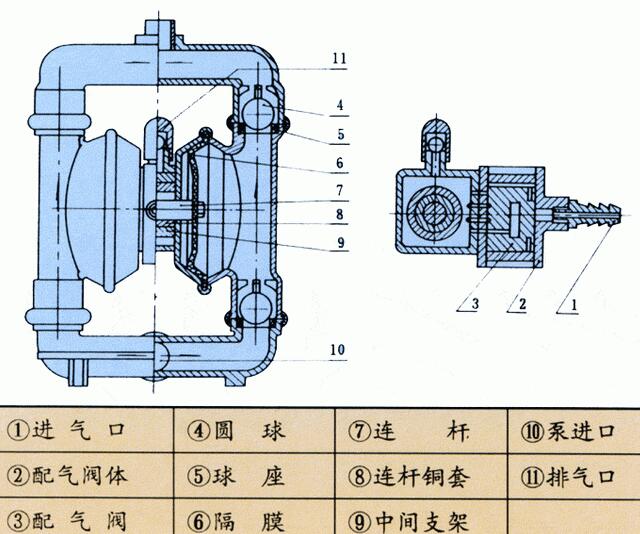 气动隔膜泵无法启动该怎么办