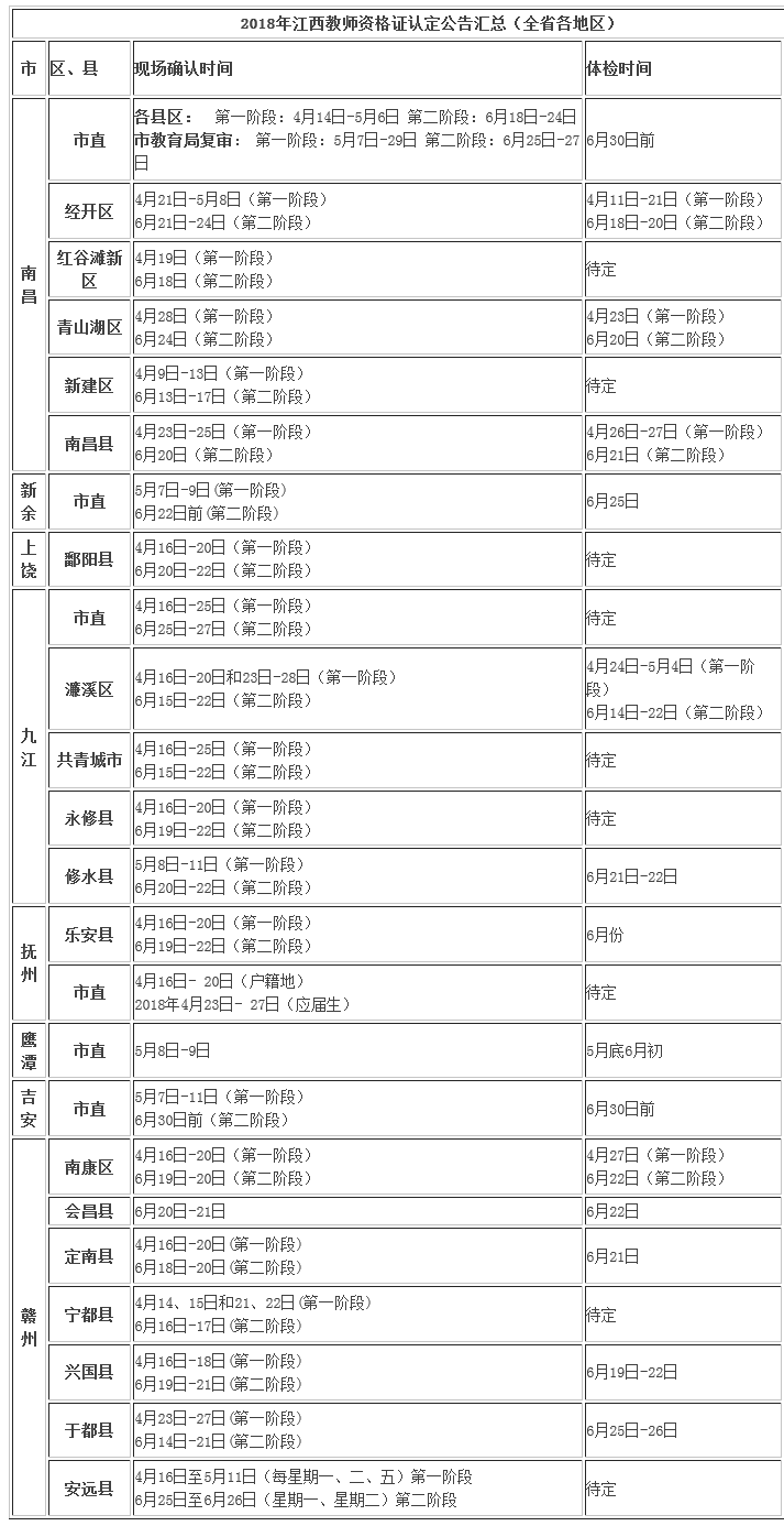 人口普查第二阶段时间_人口普查(2)