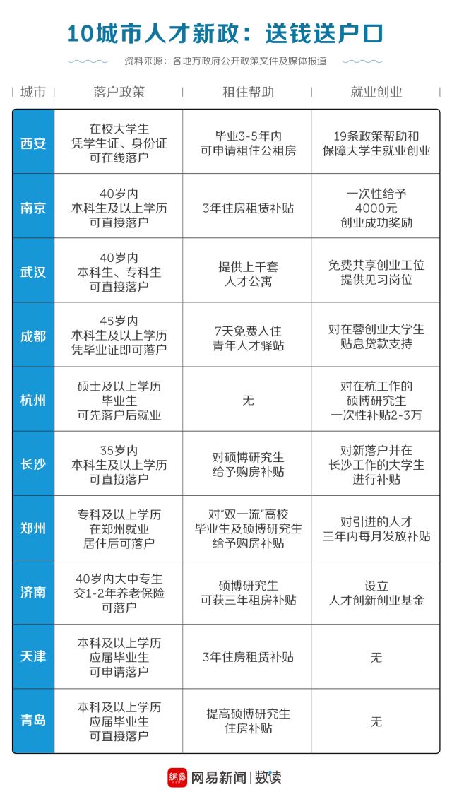 各市gdp从哪找_广东各市2020年gdp(3)