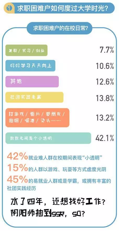 没有工作也没找工作属于失业人口吗(2)