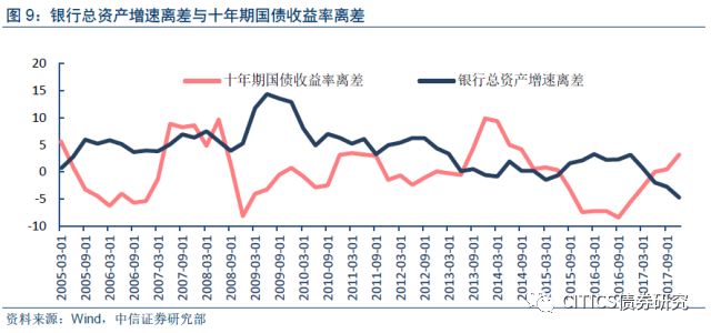 gdp跟利率的关系_耶伦的噩梦 美联储加息的窗口已经关闭(2)