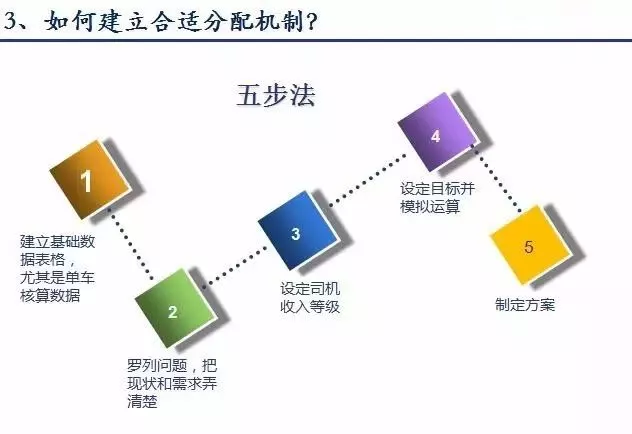 摩方标准托盘租赁丨看物流公司如何降本增效,控制成本!