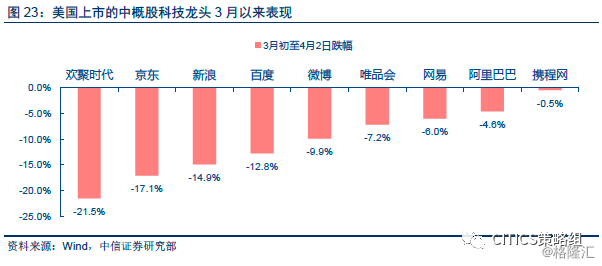 【中信策略】2018年4月投资策略:又到吃药喝