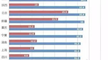 鄱阳县人口在全国排名_鄱阳县2015年各乡镇人口和面积排名新鲜出炉 图(2)