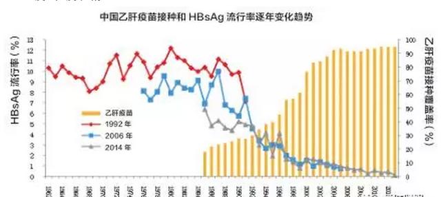 献血人口_无偿献血图片(3)