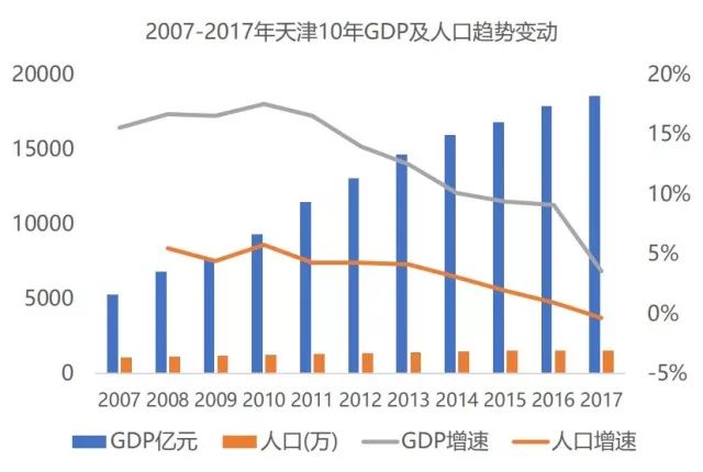 辽宁省近十年gdp变化_经济增长放缓背景下 低成本航空发展时代来临