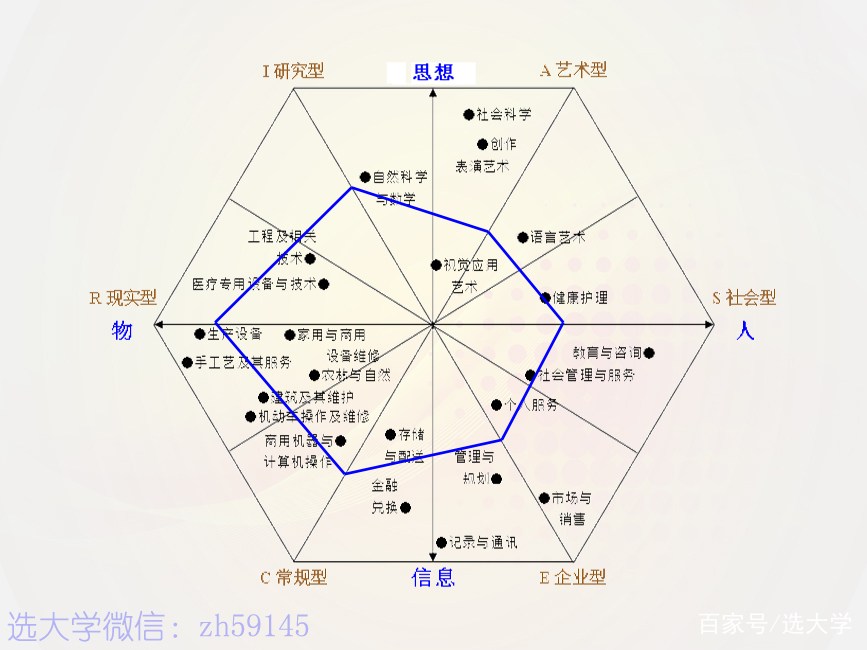 高考填志愿：六种性格类型专业匹配！快来看看你到底属于哪种