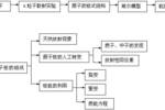 高中物理知识结构框图