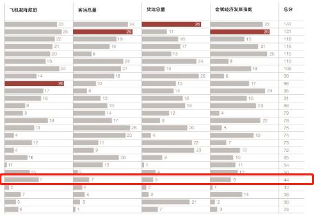 集装箱货运总量与经济发展_火车货运集装箱图片(2)