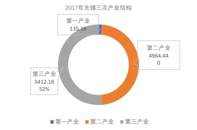 中国城市十年gdp增速_近十年中国gdp数据图