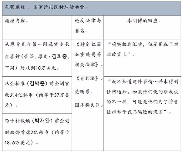 文在寅能解除韩国总统的 魔咒 吗