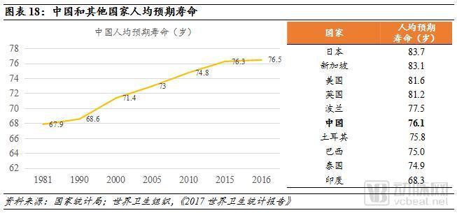 影响人口出生率_中国人口出生率曲线图(3)