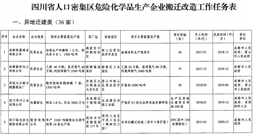 人口密集区是什么意思_蜻蜓密集飞是什么意思(3)