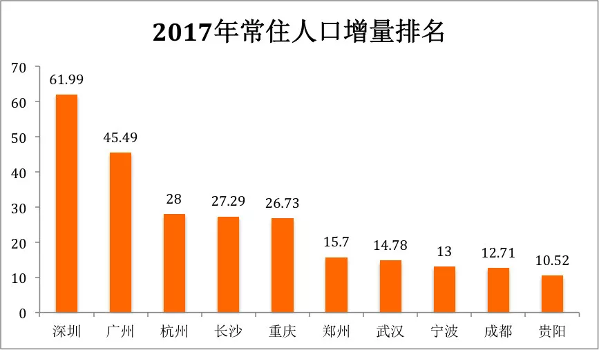 沿海地区人口多的原因_中国沿海地区人口分布(2)