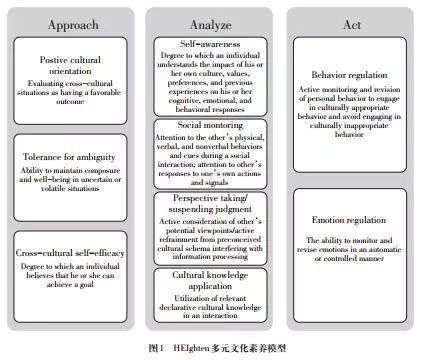 刘欧:多元文化素养的测量与评价——基于美国heighten