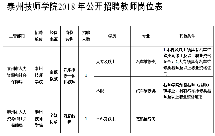 《致我们终将逝去的青春》《蓝色大门》《恋空》 泰州技师学院系泰州