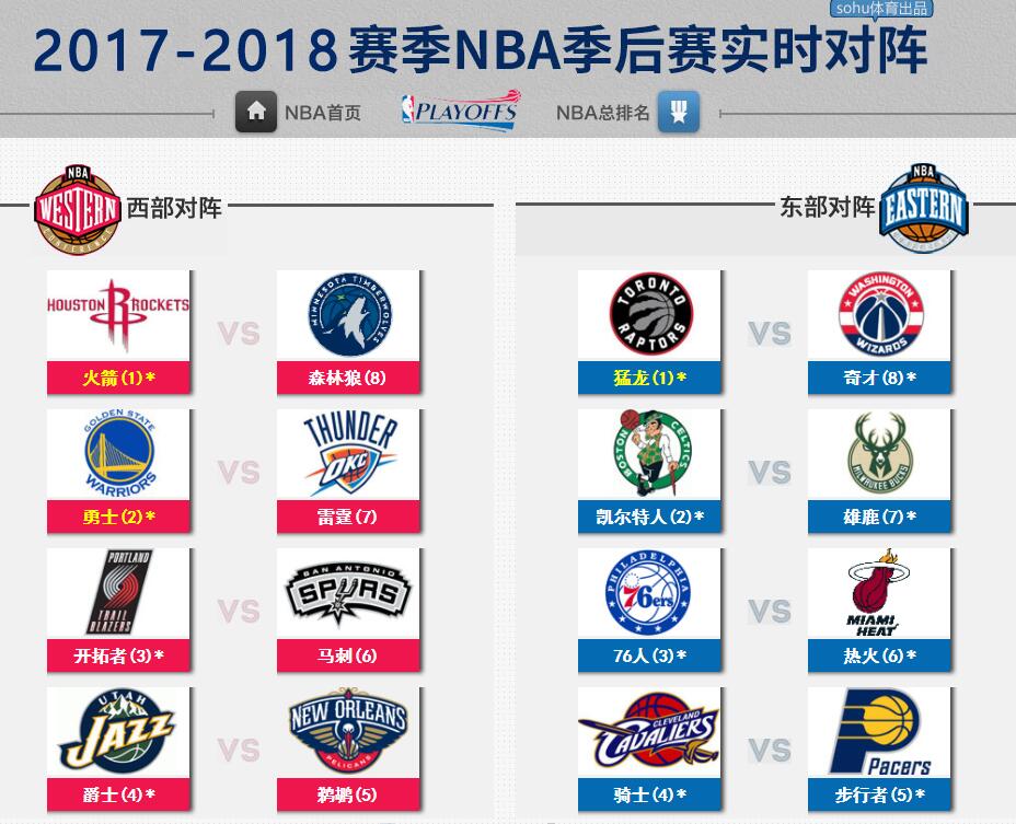 2017-2018赛季NBA季后赛实时对阵