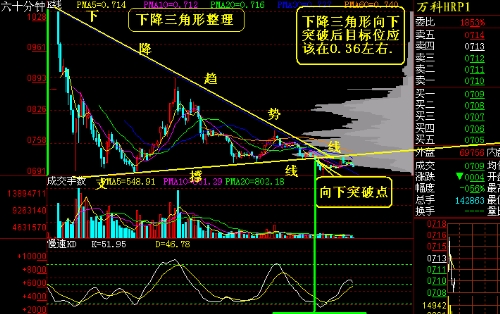 新手期货操作你需要知道的k线形态图解