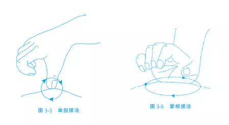 9种常见按摩手法图解,学会了在家就能按