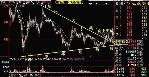 新手期货操作,你需要知道的k线形态图解