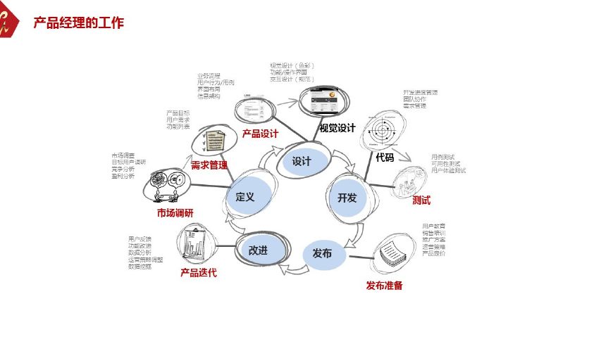 互联网产品经理基本认知 | 济南产品经理pmnoble