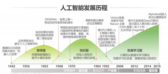 金准人工智能 2018年中国人工智能行业研究报告