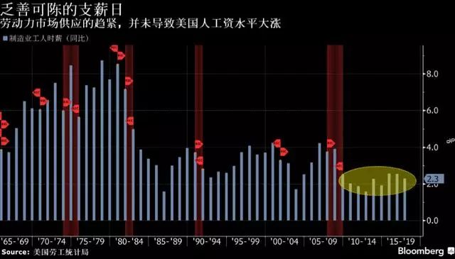 失业人口普_失业图片(3)