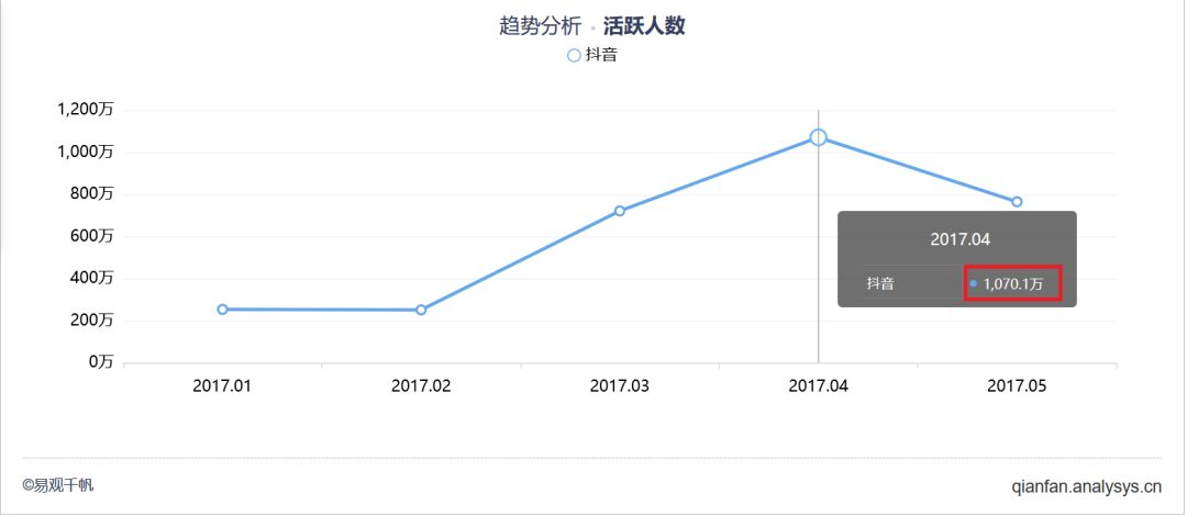 确认过眼神,我脑中已长满海草 抖音用户运营洞察