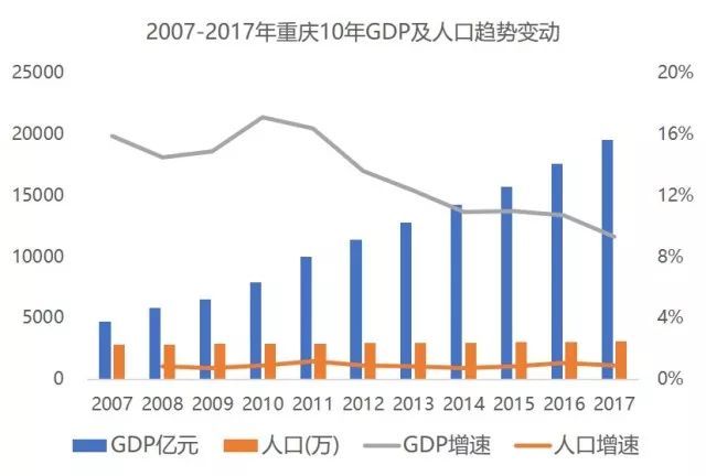 长江经济带近十年gdp总量_长江经济带11省市 科研论文哪家强