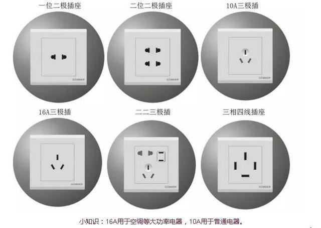 一篇文章读懂开关和插座的分类及用法电工必备