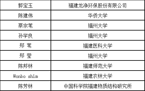 福建人口计划_福建人口密度图