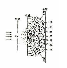 干涉的基本原理_图12-5色散型红外与干涉型红外原理