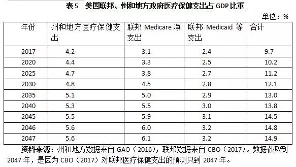 中国医疗支出gdp比重_确认过眼神,是我想pick的投资领域 医疗健康(2)