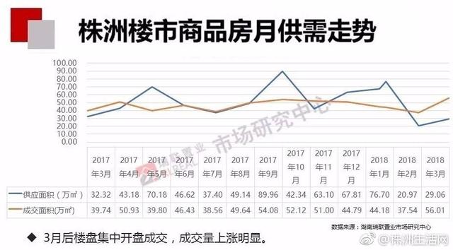 株洲 常住人口_株洲城区人口分布图